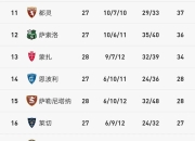 开云体育官网登入-关于罗马客场战平维罗纳，积分榜上稍有提升的信息