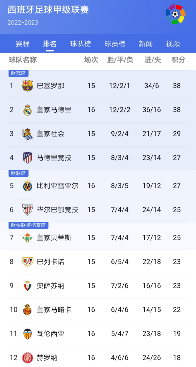 调查显示马竞球迷最忠诚，终身支持的简单介绍