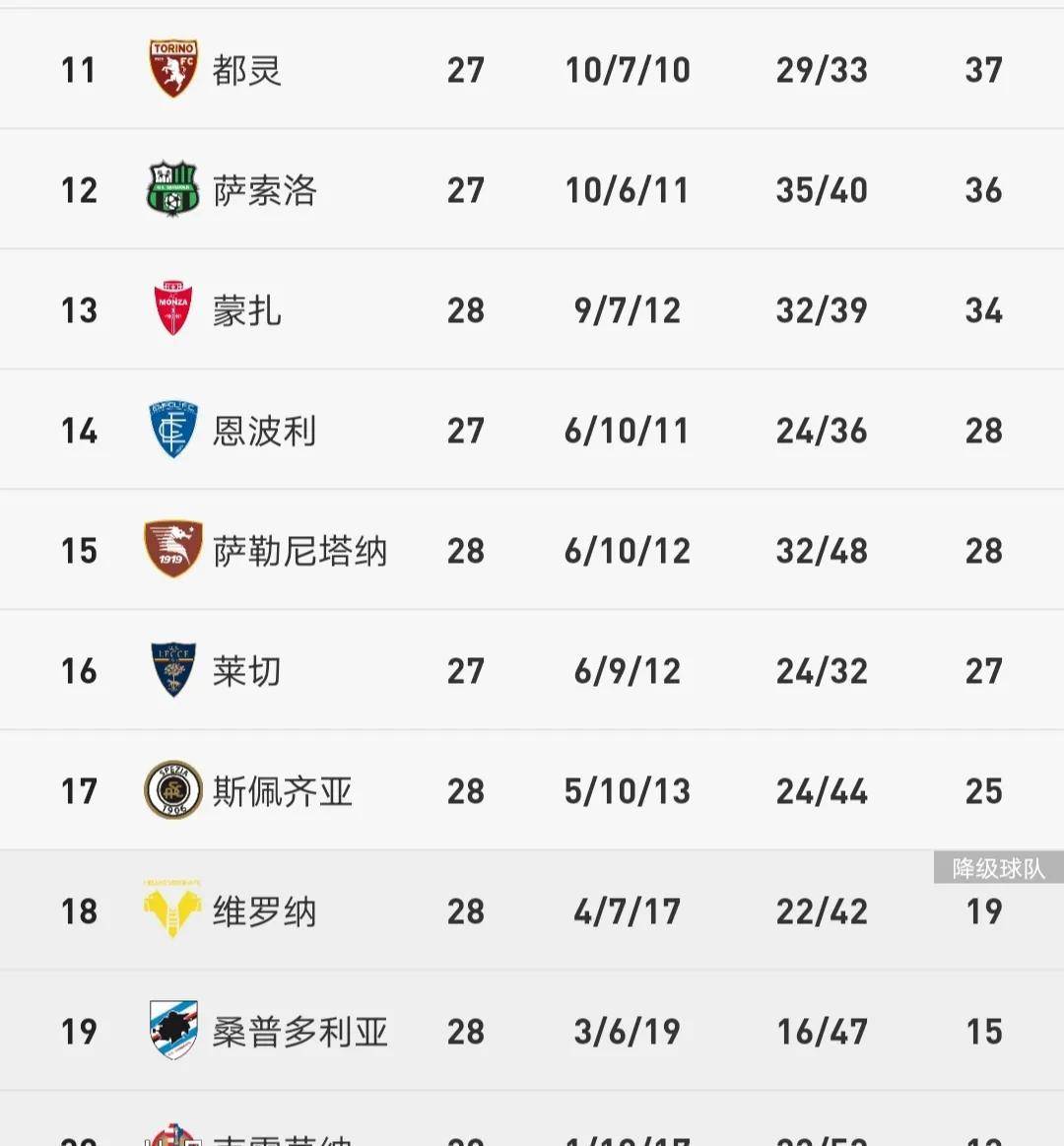 关于罗马客场战平维罗纳，积分榜上稍有提升的信息