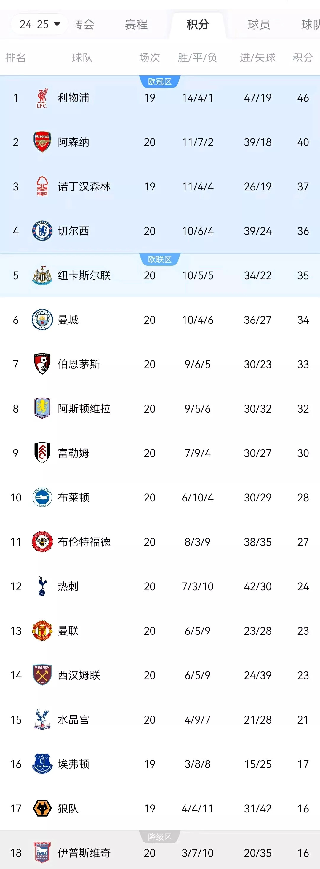不莱梅主场逼平法兰克福，积分榜位置略有提升的简单介绍